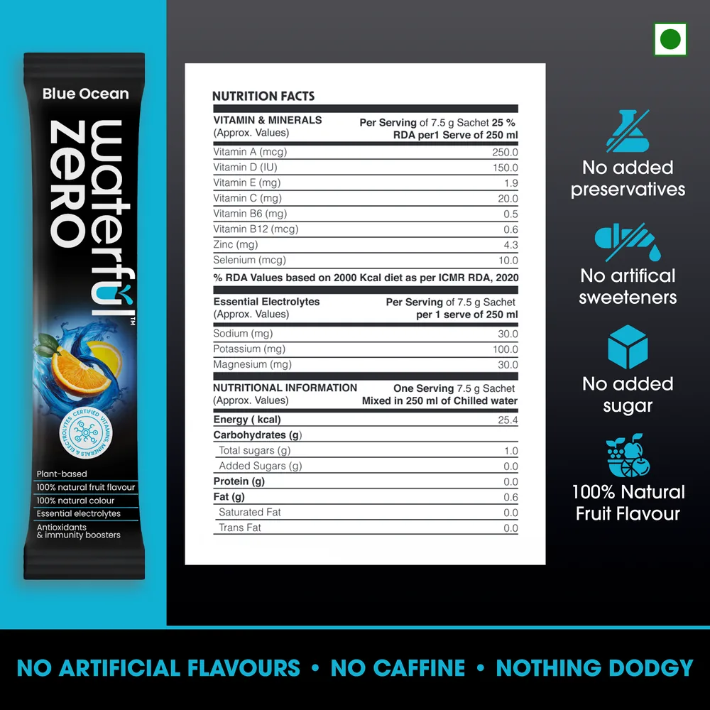 Blue Ocean · Nutrition panel